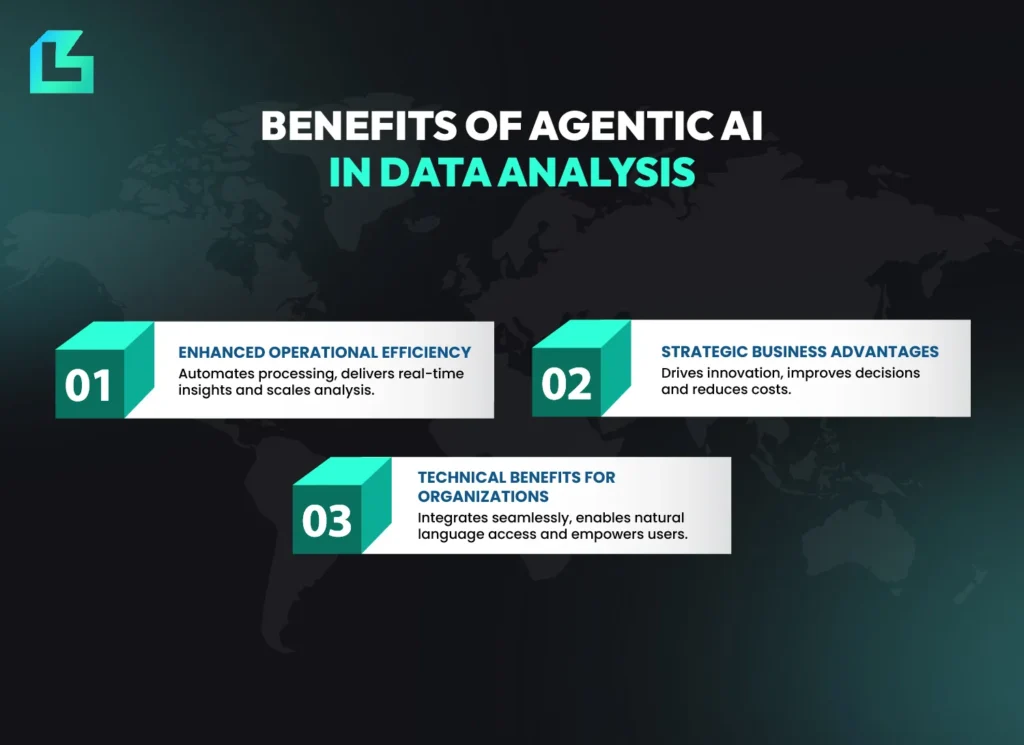 Benefits of Agentic AI in Data Analysis, Enhanced Efficiency, Strategic Advantages and Technical Benefits