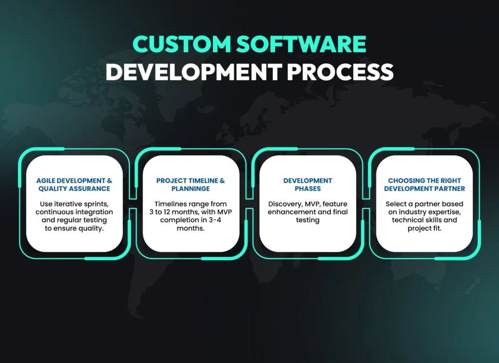 Custom software development process, featuring agile development, project planning, development phases and choosing the right development partner.