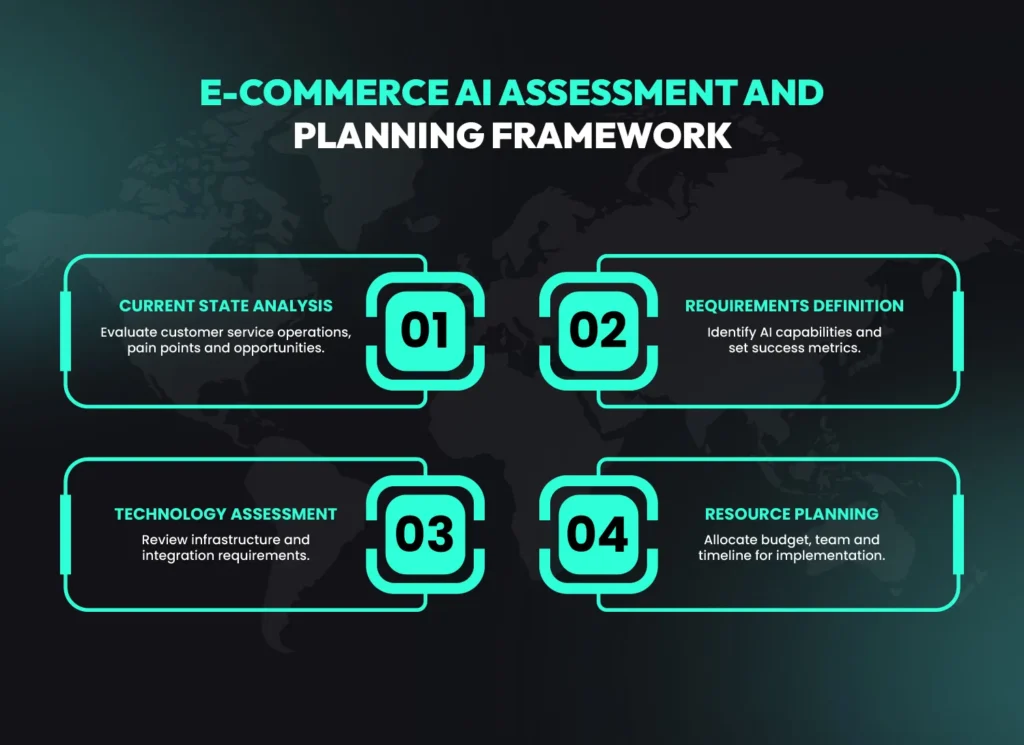 E-Commerce AI Assessment Framework for Customer Service, with focus on AI agents in customer service for e-commerce businesses.