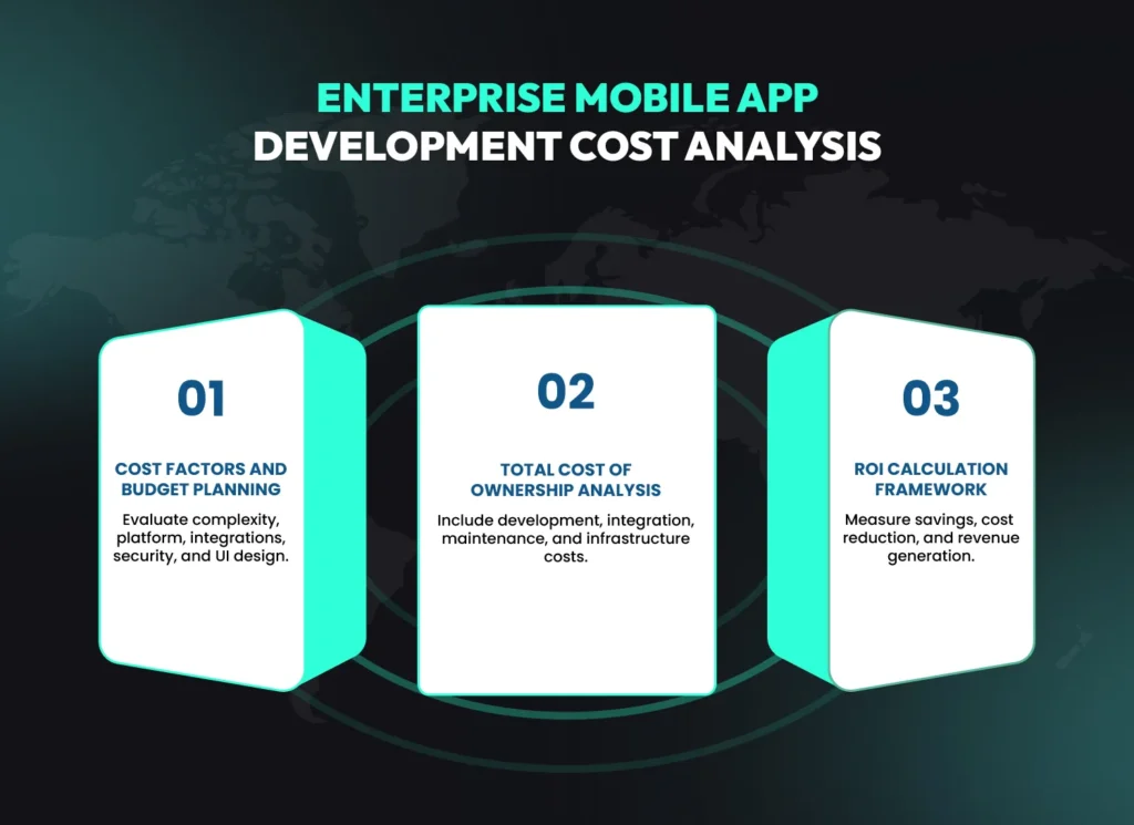 Enterprise mobile app development cost analysis infographic showing budget planning, total cost of ownership and ROI calculation for mobile enterprise apps.