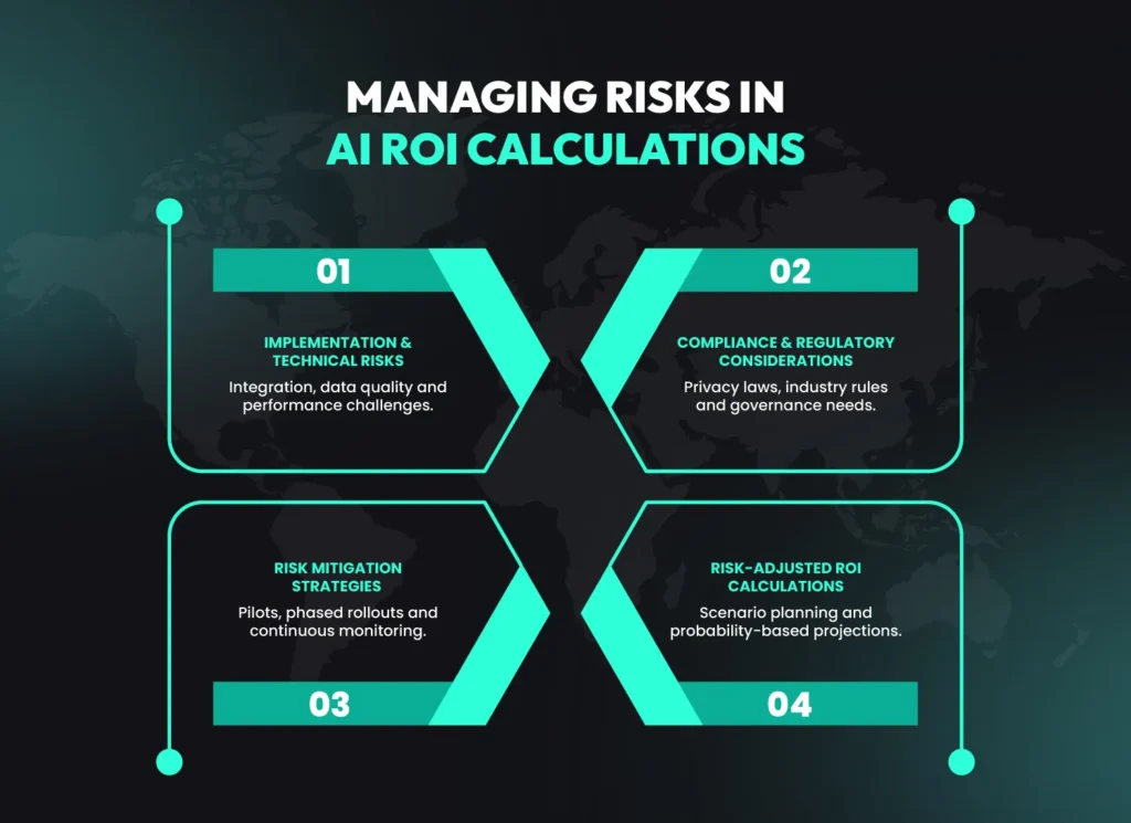 Managing risks in AI agent ROI calculations with implementation risks, compliance costs, mitigation strategies and risk-adjusted ROI for agentic AI in business.