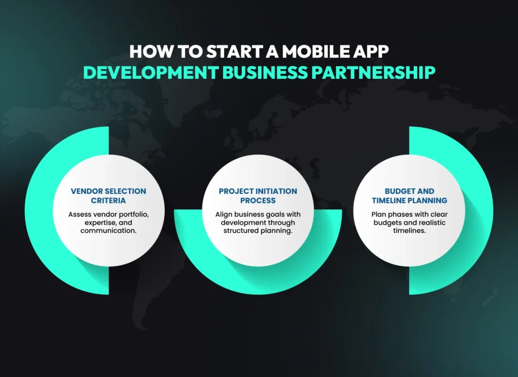 How to start a mobile app development business partnership: Key steps in vendor selection, project initiation and budget planning for small business mobile apps.