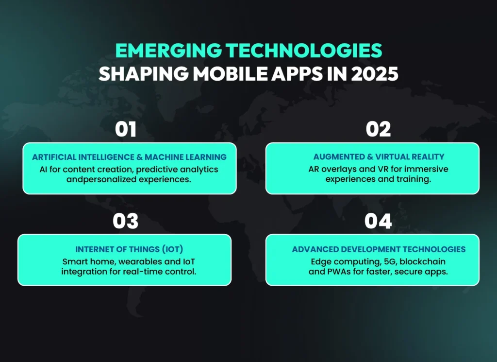 Emerging technologies in mobile app development 2025 including AI, AR/VR, IoT and advanced frameworks.