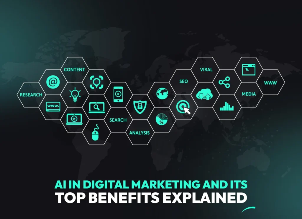 AI in digital marketing concept showing research, content, SEO, social media and analytics icons