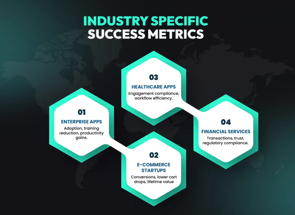 Industry-specific success metrics for UI/UX design in enterprise, e-commerce, healthcare and financial apps.